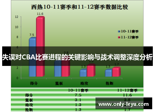 失误对CBA比赛进程的关键影响与战术调整深度分析
