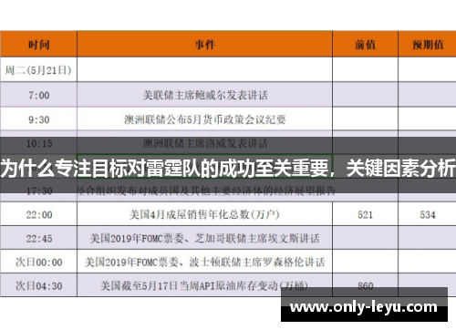 为什么专注目标对雷霆队的成功至关重要，关键因素分析