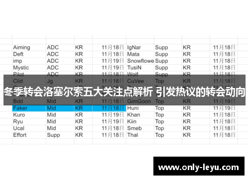冬季转会洛塞尔索五大关注点解析 引发热议的转会动向