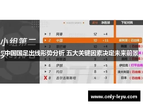 中国国足出线形势分析 五大关键因素决定未来前景