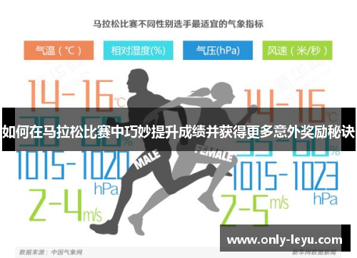 如何在马拉松比赛中巧妙提升成绩并获得更多意外奖励秘诀
