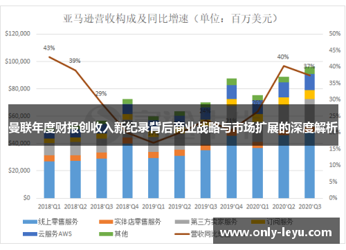 曼联年度财报创收入新纪录背后商业战略与市场扩展的深度解析
