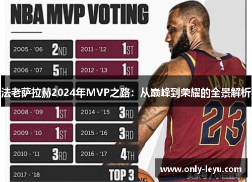 法老萨拉赫2024年MVP之路：从巅峰到荣耀的全景解析