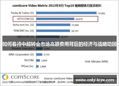 如何看待中超转会市场高额费用背后的经济与战略动因