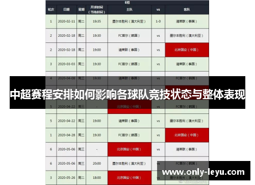 中超赛程安排如何影响各球队竞技状态与整体表现