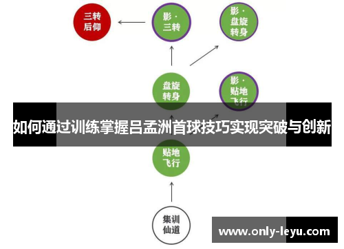 如何通过训练掌握吕孟洲首球技巧实现突破与创新