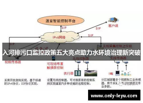 入河排污口监控政策五大亮点助力水环境治理新突破