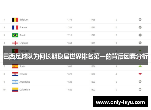 巴西足球队为何长期稳居世界排名第一的背后因素分析