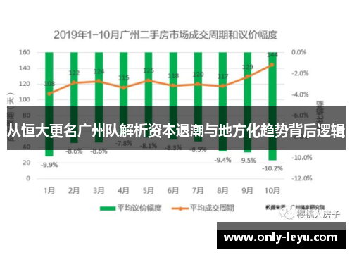 从恒大更名广州队解析资本退潮与地方化趋势背后逻辑