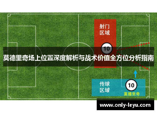 莫德里奇场上位置深度解析与战术价值全方位分析指南