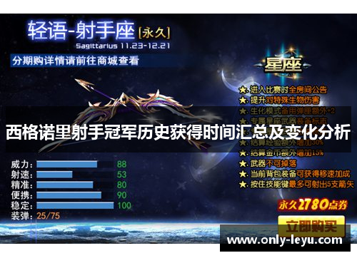 西格诺里射手冠军历史获得时间汇总及变化分析