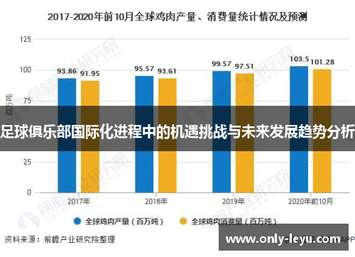 足球俱乐部国际化进程中的机遇挑战与未来发展趋势分析