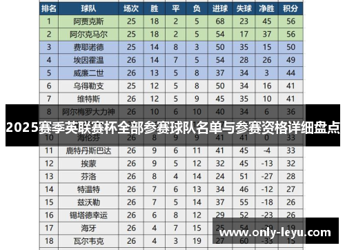 2025赛季英联赛杯全部参赛球队名单与参赛资格详细盘点