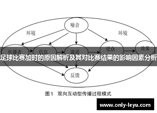 足球比赛加时的原因解析及其对比赛结果的影响因素分析