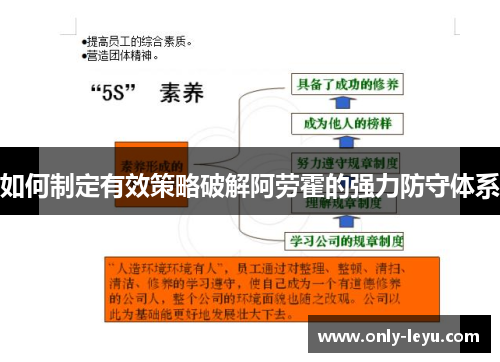 如何制定有效策略破解阿劳霍的强力防守体系